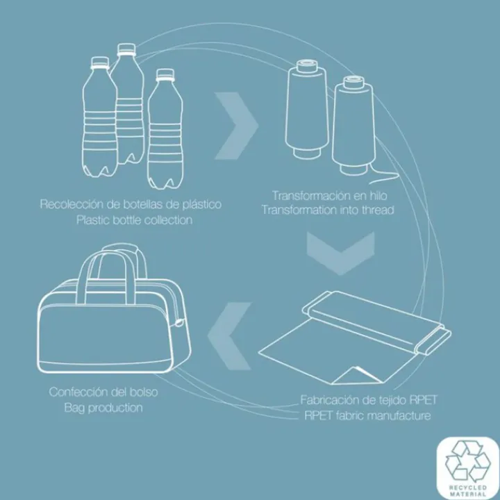 Handbagage Trolleys|Reistrolleys>Gabol Week Eco Pilot Case turquoise